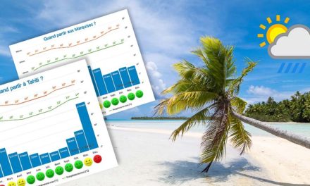 Quand partir à Tahiti et en Polynésie ? Climat et météo
