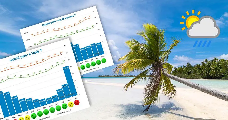 Quand partir à Tahiti et en Polynésie : climat et météo